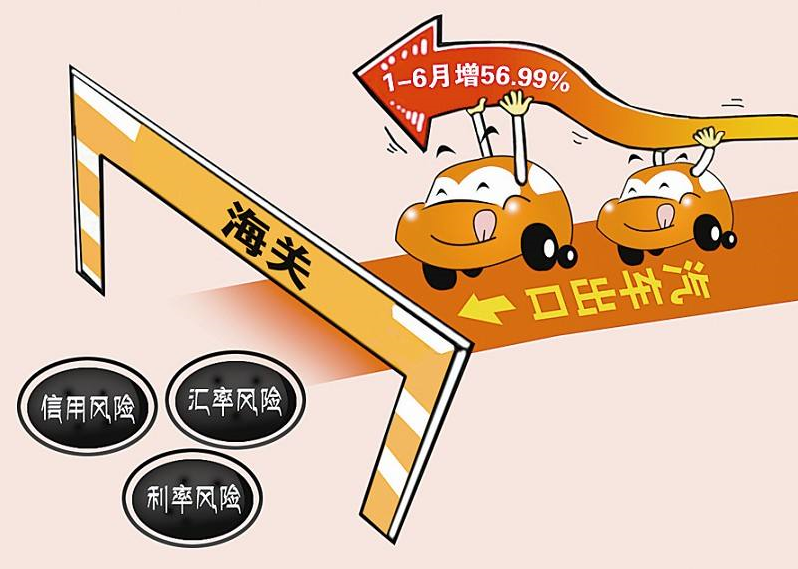 國際貿易風險